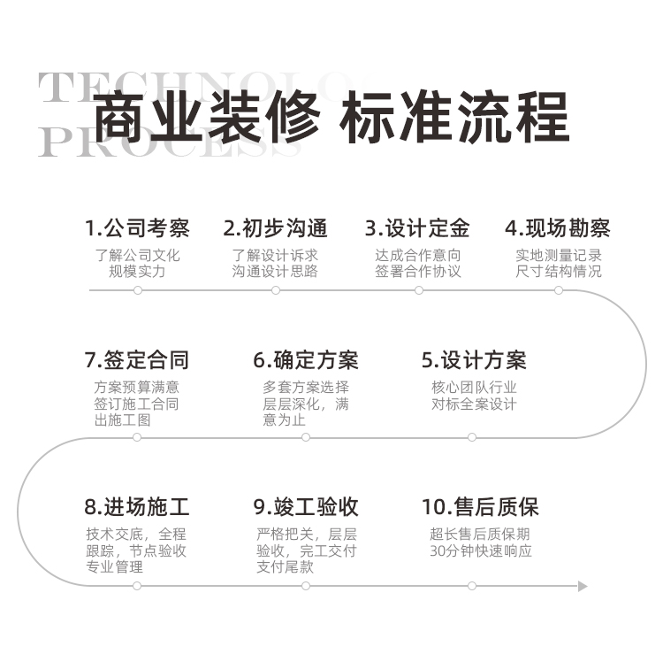 商業裝修翻新(圖14)